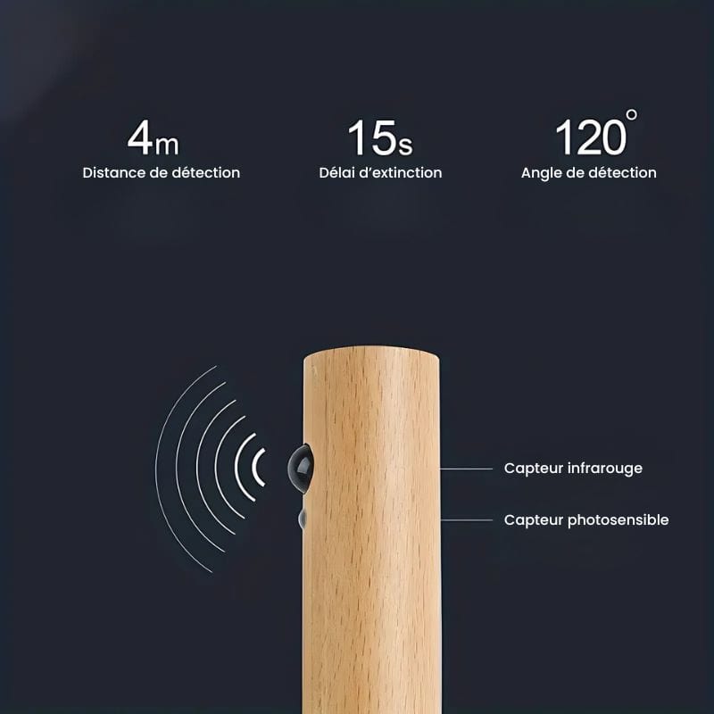 Applique Murale Rechargeable Détecteur de Mouvement – Éclairez Intelligemment