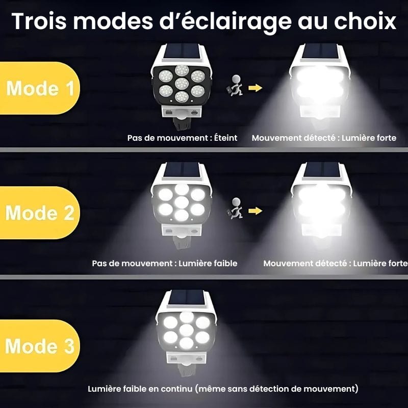 Applique Murale Solaire avec Détecteur – Illuminez et Sécurisez Votre Extérieur