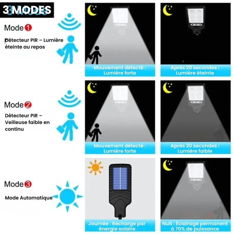 Applique Murale Solaire Jardin – Illuminez et Sublimez Votre Extérieur
